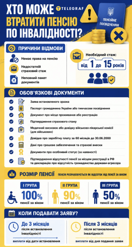 Хто може втратити пенсію