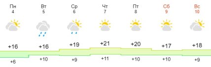 Погода в Харькове