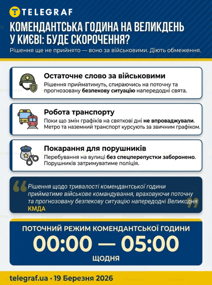Чи буде змінена комендантська година в Києві - інфографіка Телеграфу