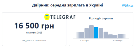Зарплата двірника в Україні