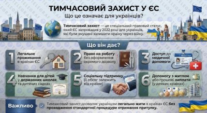 Тимчасовий захист у ЄС – що це