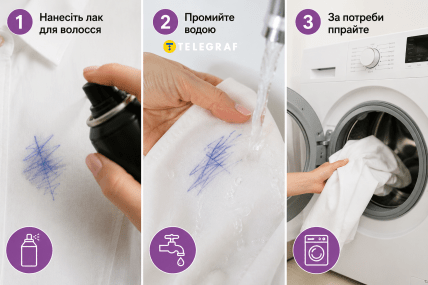 Как убрать следует от ручки. Инфографика: ИИ "Телеграф"