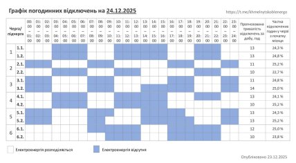 Графики отключений в Хмельницкой области 24 декабря