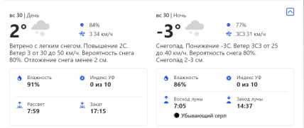 Прогноз погоди у Львові