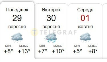 Якою буде погода у Києві в кінці вересня та початку жовтня