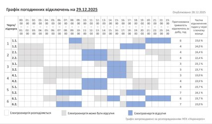 Графік відключення світла у Хмельницькій області 29.12.2025