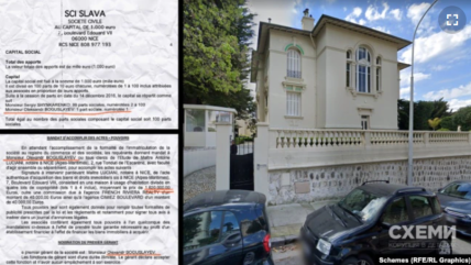 SCI SLAVA – фирма владеет квартирами Богуслаева Александра