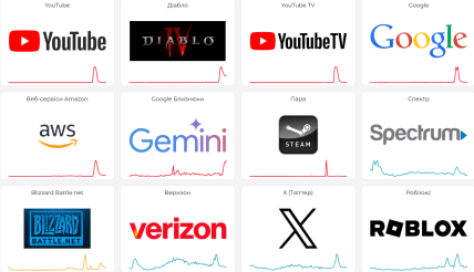 Збій в роботі сервісів