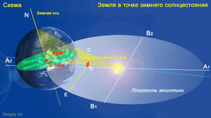 Зимнее солнцестояние