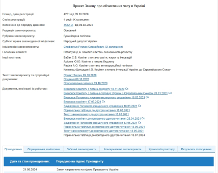 Законопроект находится на подписи президента