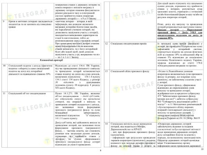 Ответ УНЛ на запрос «Телеграфа» — 5 /Телеграф