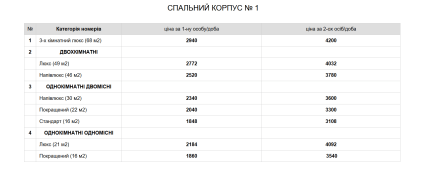 Ціни за добу відпочинку в Кришталевому палаці в Трускавці