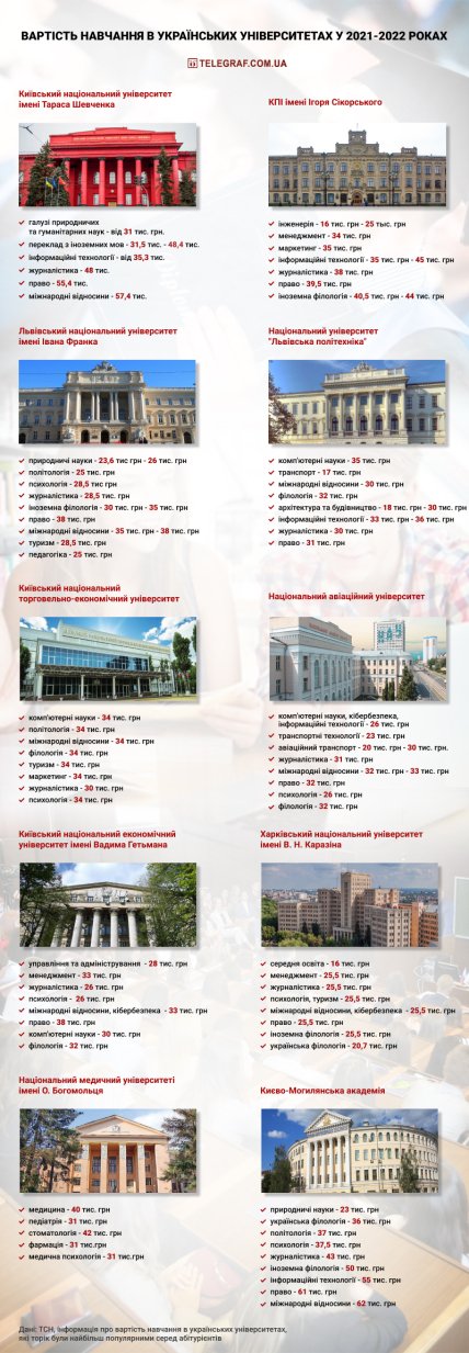 інфографіка