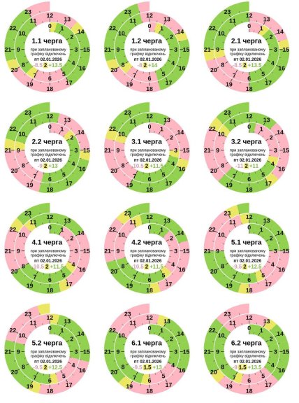 Графики отключений в Полтавской области 2 января