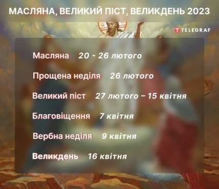 календар великдень 2023