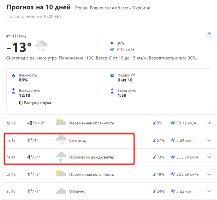 Прогноз погоды в Ровно