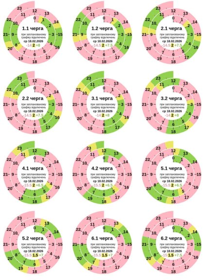 Графики отключений в Полтавской области 18 февраля