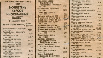 Курс долара в 1985 році