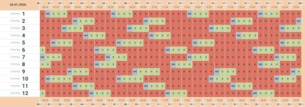 Графік відключення світла Чернівці та область 26.01.2026