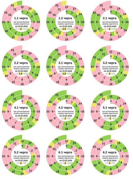 Графики отключений в Полтавской области 24 февраля