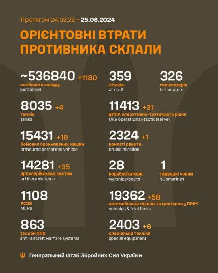 Втрати армії РФ в Україні 25.06.2024