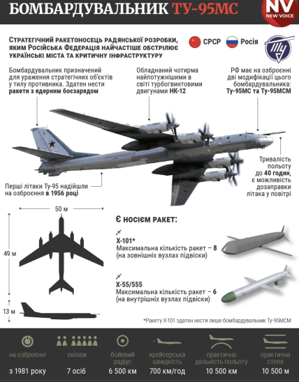 Ту-95 взлетіли - які характеристики літаків
