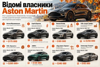 Известные владельцы Aston Martin. Инфографика "Телеграфа"