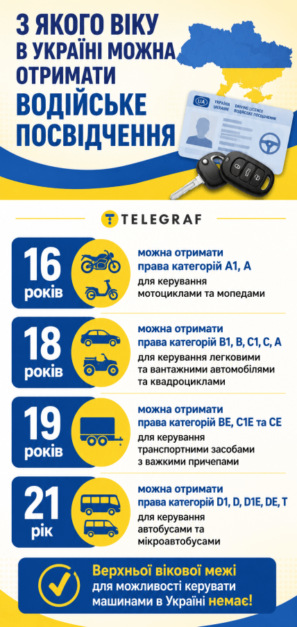 С какого возраста в Украине можно получить права