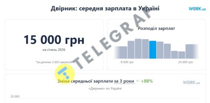 Зарплата дворника в Украине