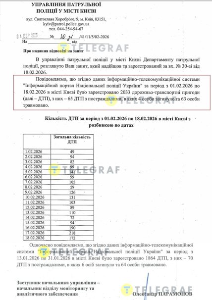 Кількість аварій в Києві у лютому