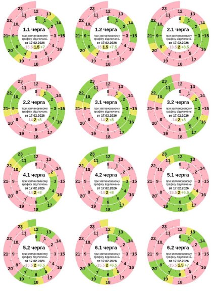 Графіки відключень у Полтавській області 17 лютого