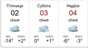 Погода в Харкові на вікенд