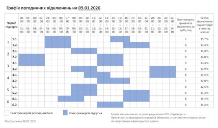 Графики отключений в Хмельницкой области 9 января