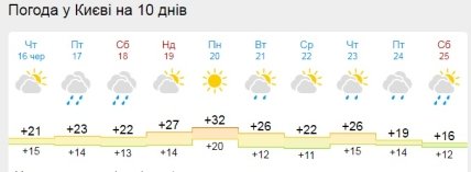 Погода в Киеве