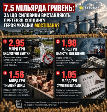 Що правоохоронці інкримінують компаніям Олександра Мостіпана. Інфографіка "Телеграфу"