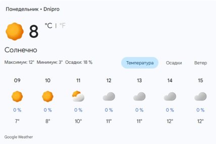 Погода в Дніпрі