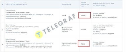 Декларація Новікова