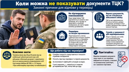 При каких условиях можно отказаться показывать документы представителям ТЦК