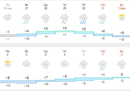 Погода в Днепре