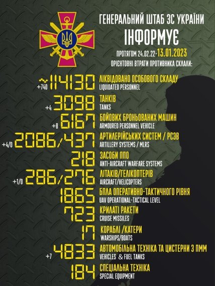 Втрати росії в Україні 13.01.2023