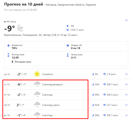 Прогноз погоды в Ужгороде