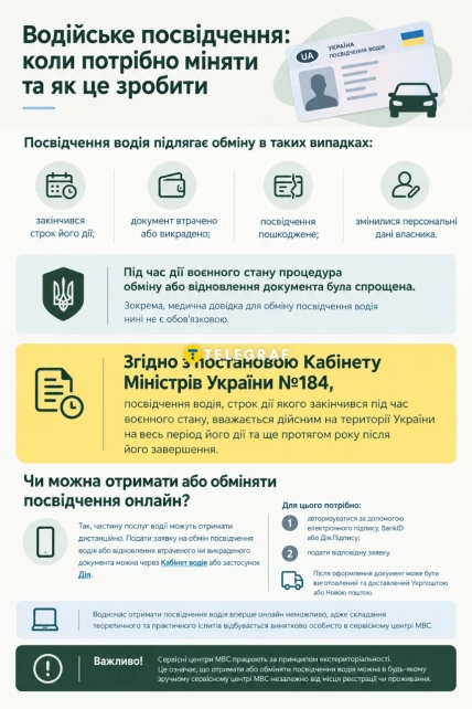 Инфографика об обмене водительского удостоверения, случаях для замены и подаче заявки онлайн