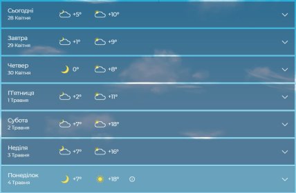 Какой будет погода во Львове 28 апреля-3 мая 2026