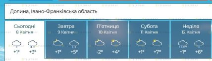 Какая будет погода на Ивано-Франковщине до 12 апреля 2026