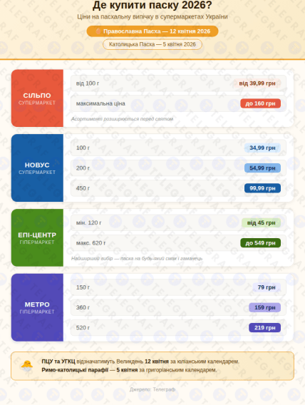 Ціни на паски