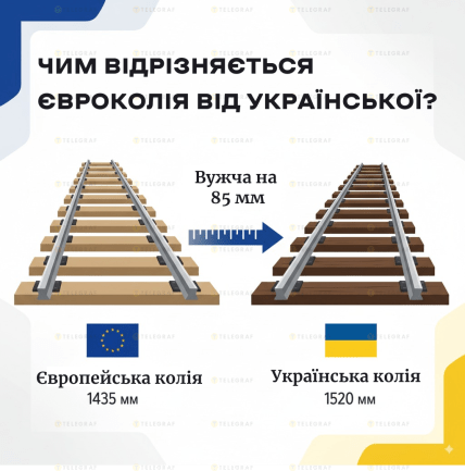 Разница украинские пути и европейские, инфографика