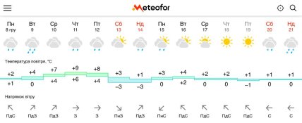 Когда прогнозируют снег в столице