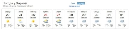 Погода в Харькове на 10 дней