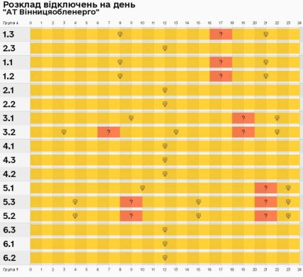 Графік відключення світла у Вінниці та області 03.04.2026