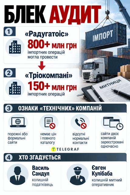 Блэк Аудит инфографика